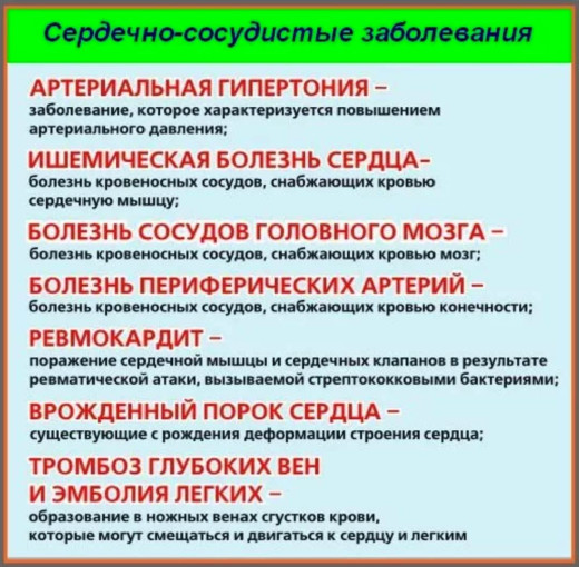 Сердечно-сосудистые заболевания (памятка)