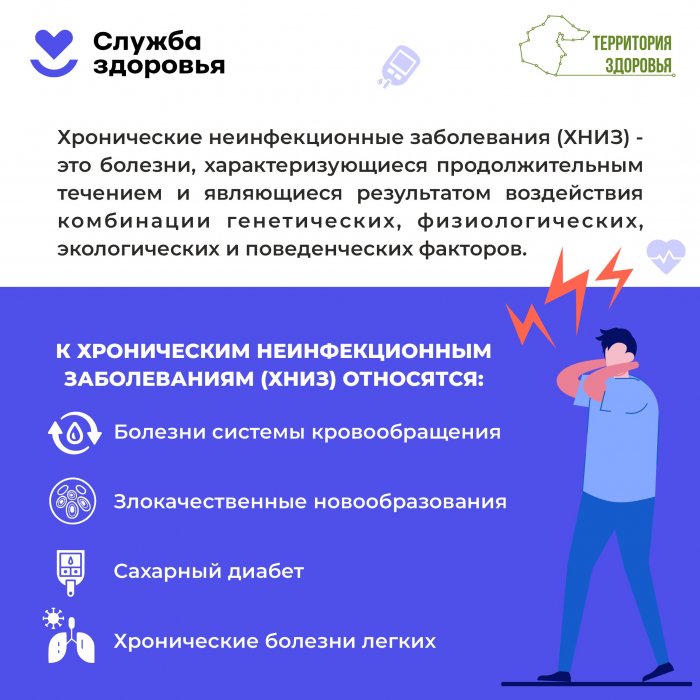 Важно знать: Хронические неинфекционные заболевания