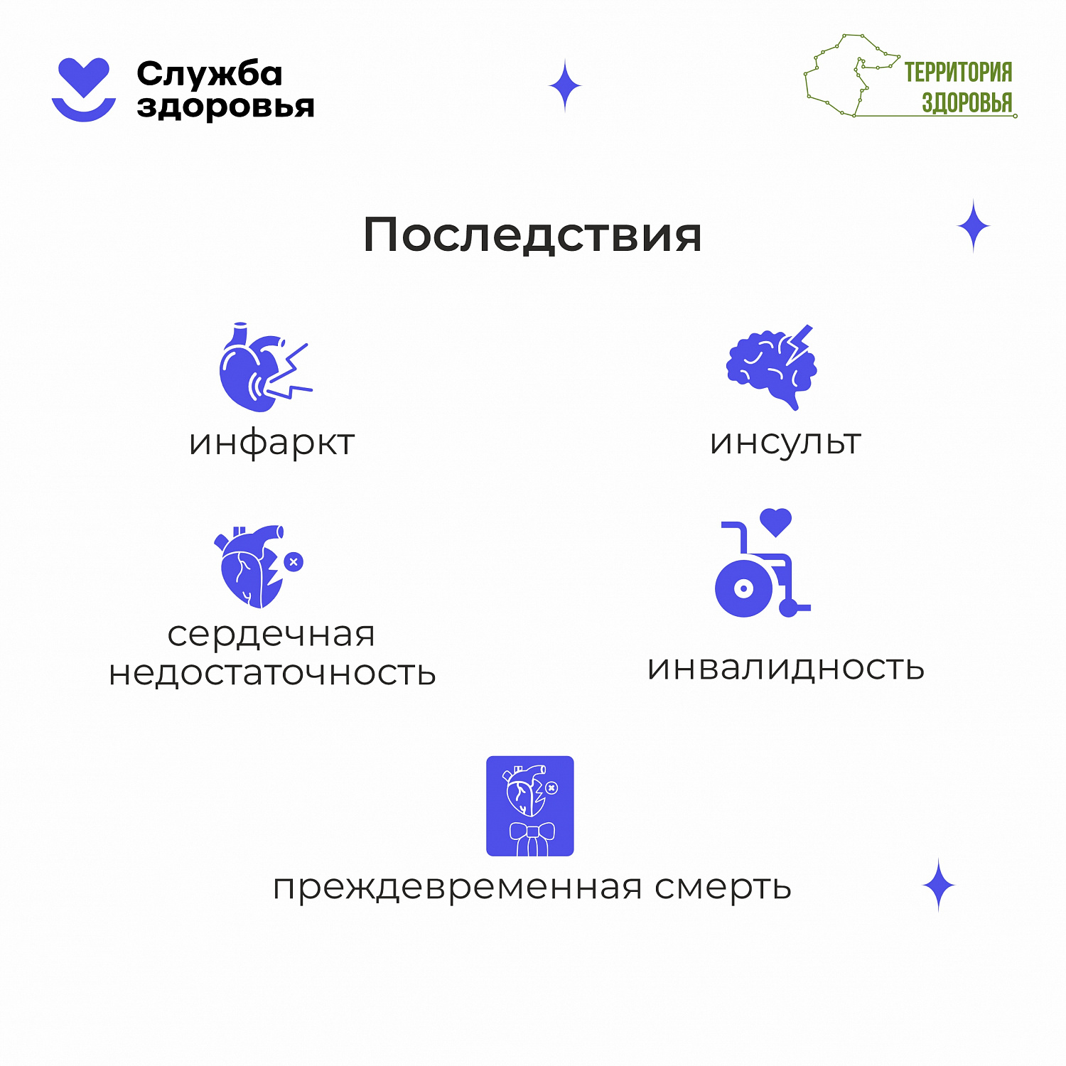 Неделя информирования о профилактике сердечно-сосудистых заболеваний (10-16.08.2026)