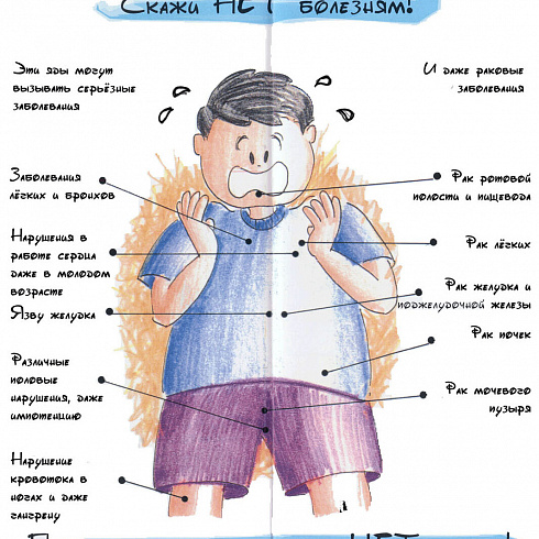 О вреде курения