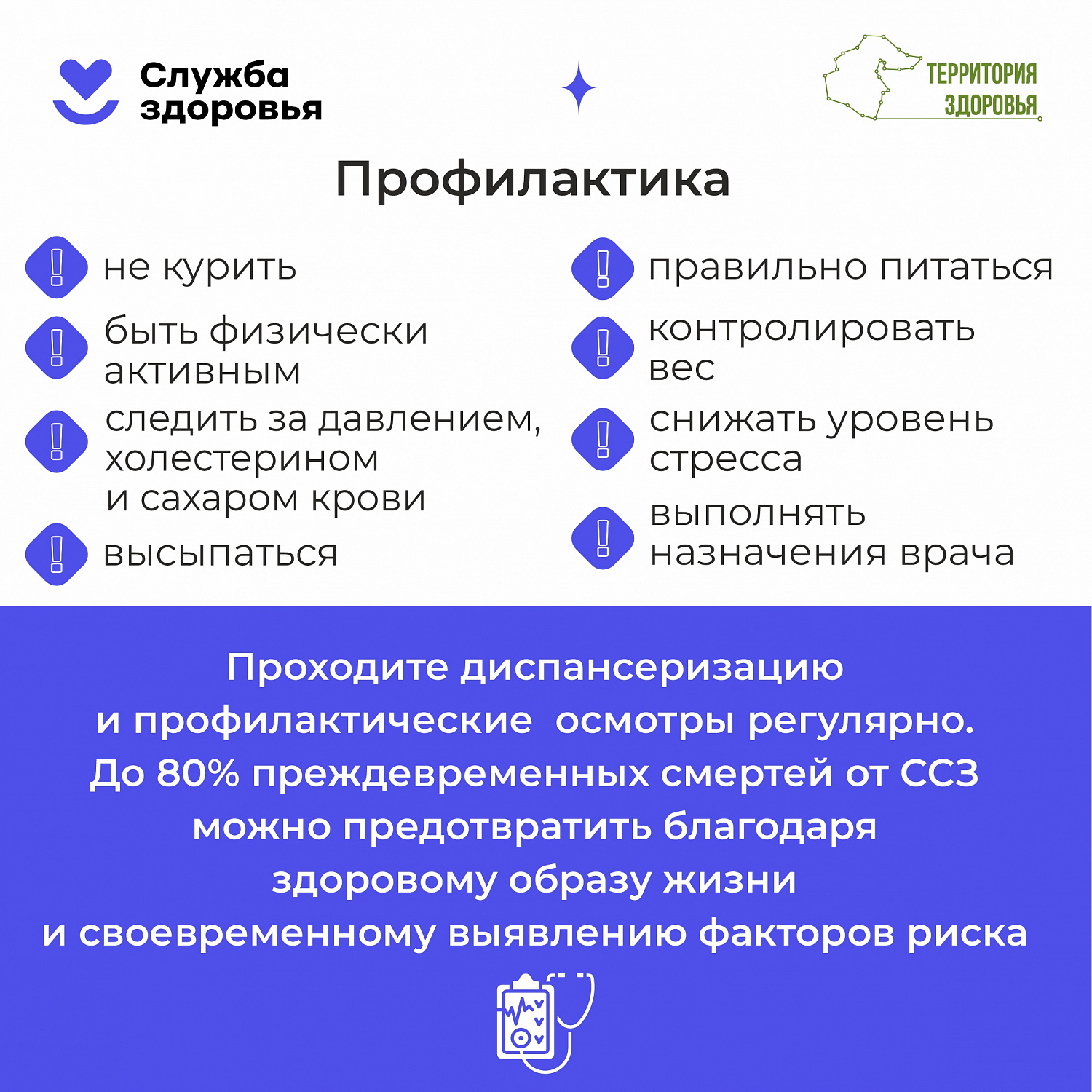 Неделя информирования о профилактике сердечно-сосудистых заболеваний (10-16.08.2026)