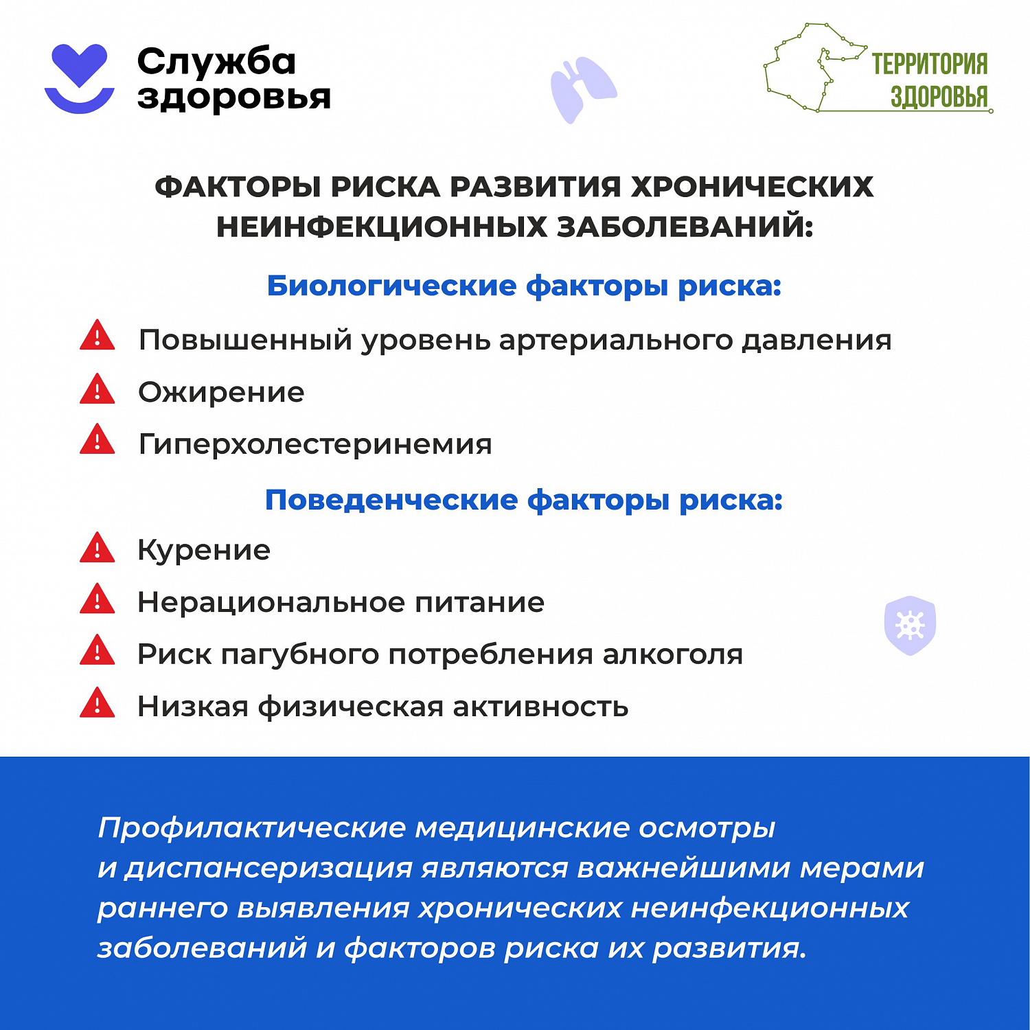 Важно знать: Хронические неинфекционные заболевания