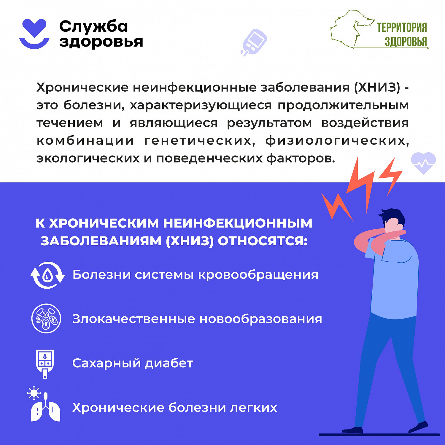 Важно знать: Хронические неинфекционные заболевания