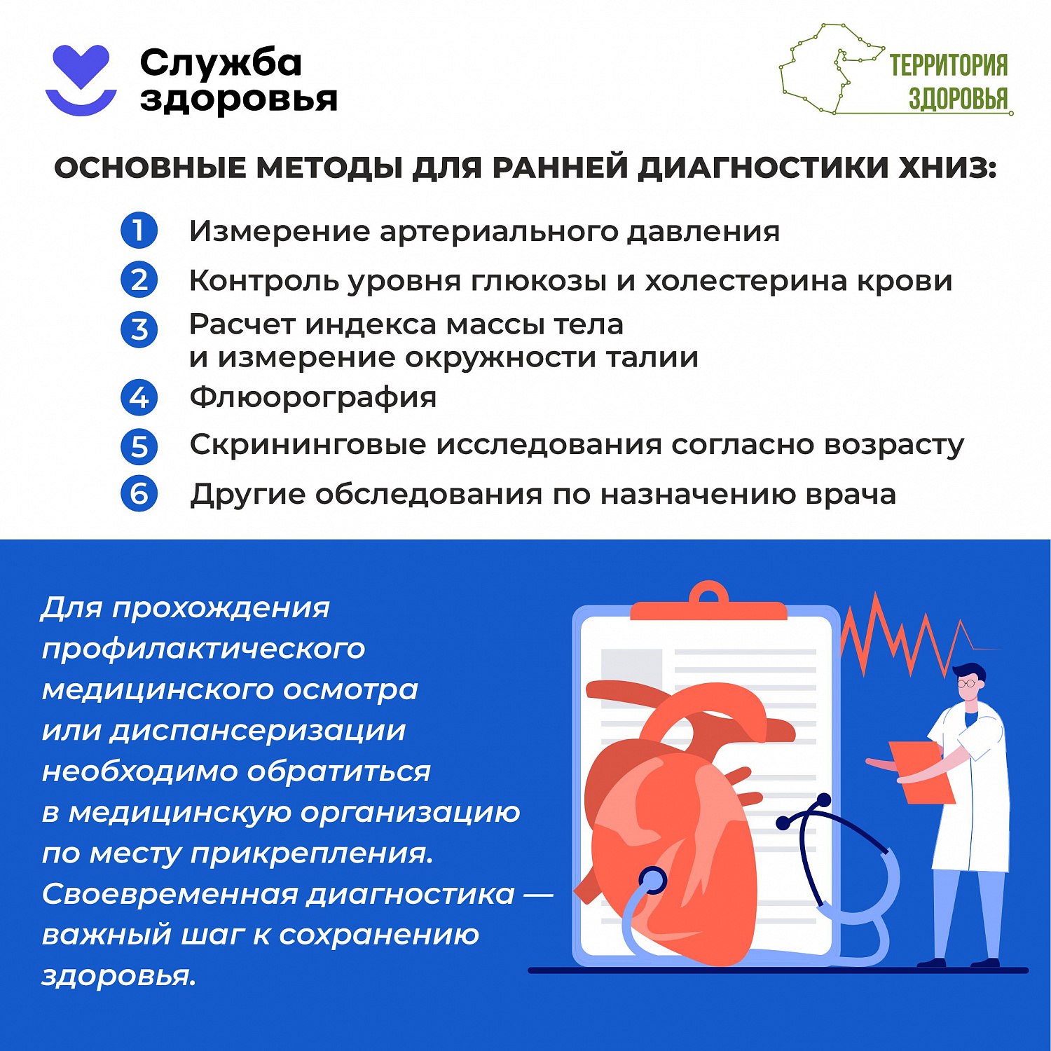 Важно знать: Хронические неинфекционные заболевания