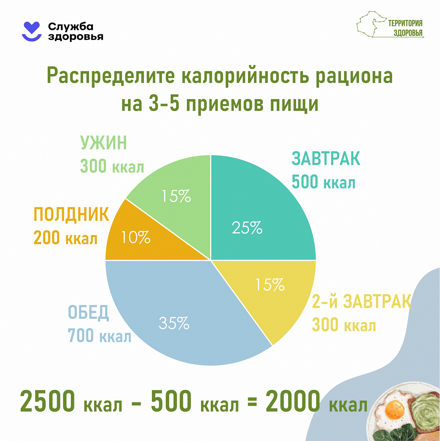 Как рассчитать калорийность суточного рациона